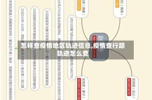 怎样查疫情地区轨迹信息,疫情查行踪轨迹怎么查