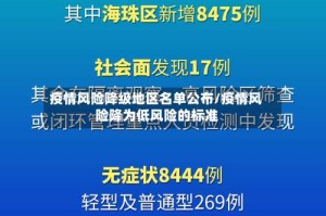 疫情风险降级地区名单公布/疫情风险降为低风险的标准