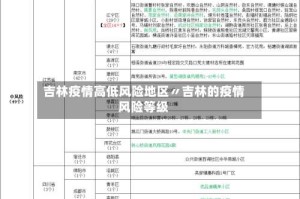 吉林疫情高低风险地区〃吉林的疫情风险等级