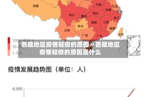西藏地区疫情轻微的原因〃西藏地区疫情轻微的原因是什么
