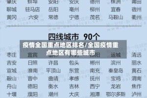 疫情全国重点地区排名/全国疫情重点地区有哪些城市