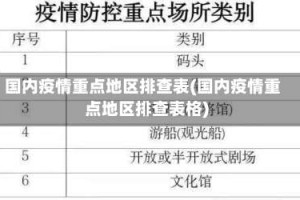 国内疫情重点地区排查表(国内疫情重点地区排查表格)