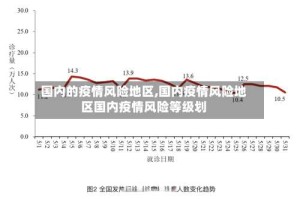 国内的疫情风险地区,国内疫情风险地区国内疫情风险等级划