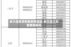 反大连怎样报备疫情地区-反大连人员需要隔离吗