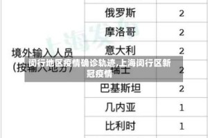 闵行地区疫情确诊轨迹,上海闵行区新冠疫情