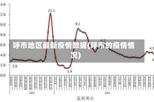 呼市地区最新疫情数据(呼市的疫情情况)