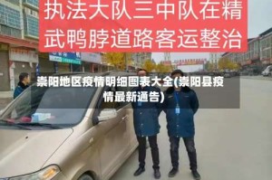 崇阳地区疫情明细图表大全(崇阳县疫情最新通告)