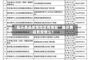 “临沂费县疫情地区有哪些” 临沂费县有疫情么？