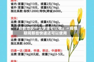 「疫情地区什么快递可以收」〃疫情期间那些快递还可以使用
