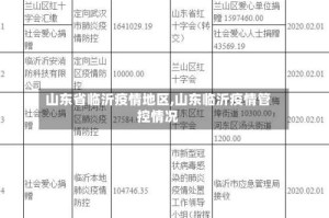 山东省临沂疫情地区,山东临沂疫情管控情况