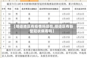 【顺德地区有疫情吗现在,顺德区有新型冠状病毒吗】