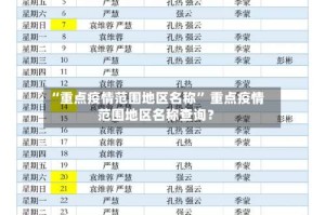 “重点疫情范围地区名称” 重点疫情范围地区名称查询？