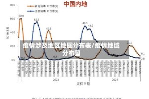 疫情涉及地区地图分布表/疫情地域分布图