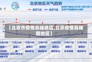 【北京市疫情高峰地区,北京疫情高峰期地区】