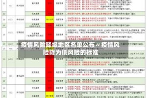 疫情风险降级地区名单公布〃疫情风险降为低风险的标准