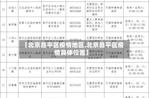 【北京昌平区疫情地区,北京昌平区疫情具体位置】