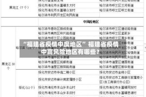 “福建省疫情中度地区” 福建省疫情中高风险地区有哪些？