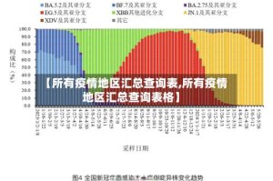 【所有疫情地区汇总查询表,所有疫情地区汇总查询表格】