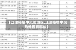 【江津疫情中风险地区,江津疫情中风险地区有哪些】