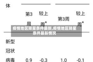 疫情地区降星条件最新,疫情地区降星条件最新情况