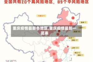 重庆疫情最新各地区,重庆疫情最新一览表