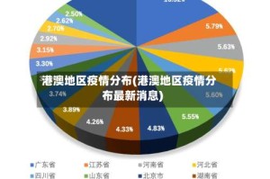 港澳地区疫情分布(港澳地区疫情分布最新消息)