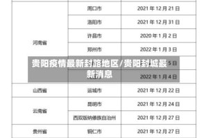 贵阳疫情最新封路地区/贵阳封城最新消息