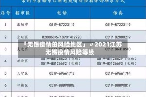 「无锡疫情的风险地区」〃2021江苏无锡疫情风险等级