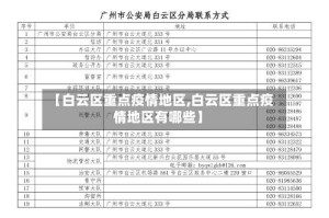 【白云区重点疫情地区,白云区重点疫情地区有哪些】