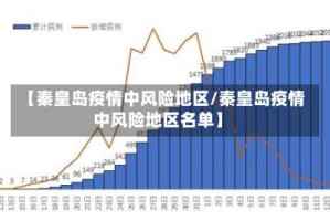 【秦皇岛疫情中风险地区/秦皇岛疫情中风险地区名单】