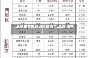 【北京排查哪些地区疫情了,北京 排查】