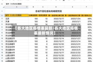 【各大地区疫情表最新/各大地区疫情表最新情况】