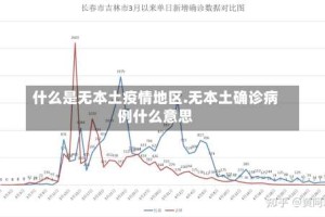 什么是无本土疫情地区.无本土确诊病例什么意思
