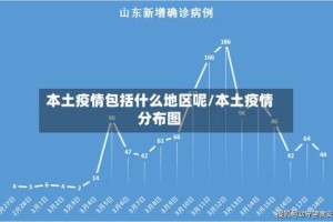 本土疫情包括什么地区呢/本土疫情分布图