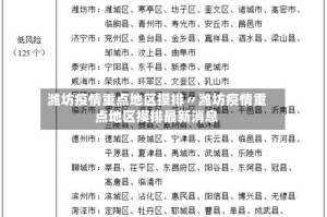 潍坊疫情重点地区摸排〃潍坊疫情重点地区摸排最新消息