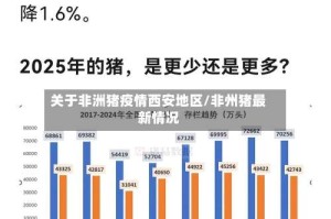 关于非洲猪疫情西安地区/非州猪最新情况