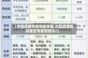 【中国疫情高发地区是指,中国疫情高发地区有哪些地方?】