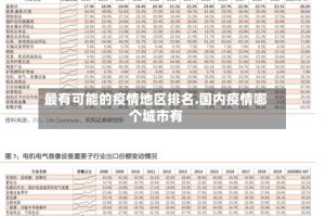 最有可能的疫情地区排名.国内疫情哪个城市有