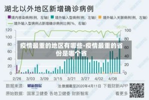 疫情最重的地区有哪些-疫情最重的省份是哪个省