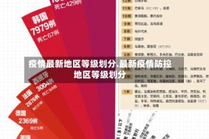 疫情最新地区等级划分.最新疫情防控地区等级划分