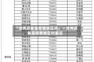「沧州近来是疫情地区吗」〃沧州近来是疫情地区吗最近