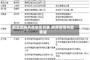 阿坝疫情风险地区名单.阿坝疫情风险等级