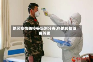 地区疫情防疫等级划分表,各地疫情防疫等级
