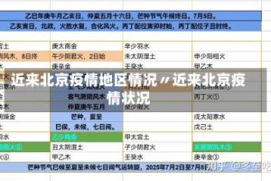近来北京疫情地区情况〃近来北京疫情状况