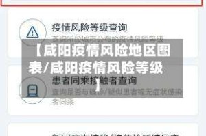 【咸阳疫情风险地区图表/咸阳疫情风险等级】
