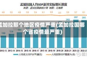 孟加拉那个地区疫情严重(孟加拉国哪个省疫情最严重)