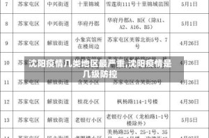 沈阳疫情几类地区最严重,沈阳疫情是几级防控