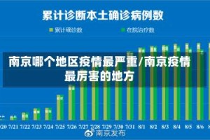 南京哪个地区疫情最严重/南京疫情最厉害的地方