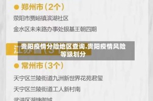 贵阳疫情分险地区查询.贵阳疫情风险等级划分