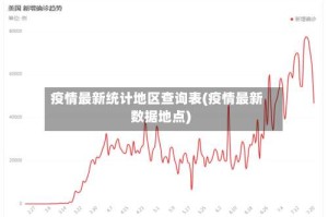 疫情最新统计地区查询表(疫情最新数据地点)